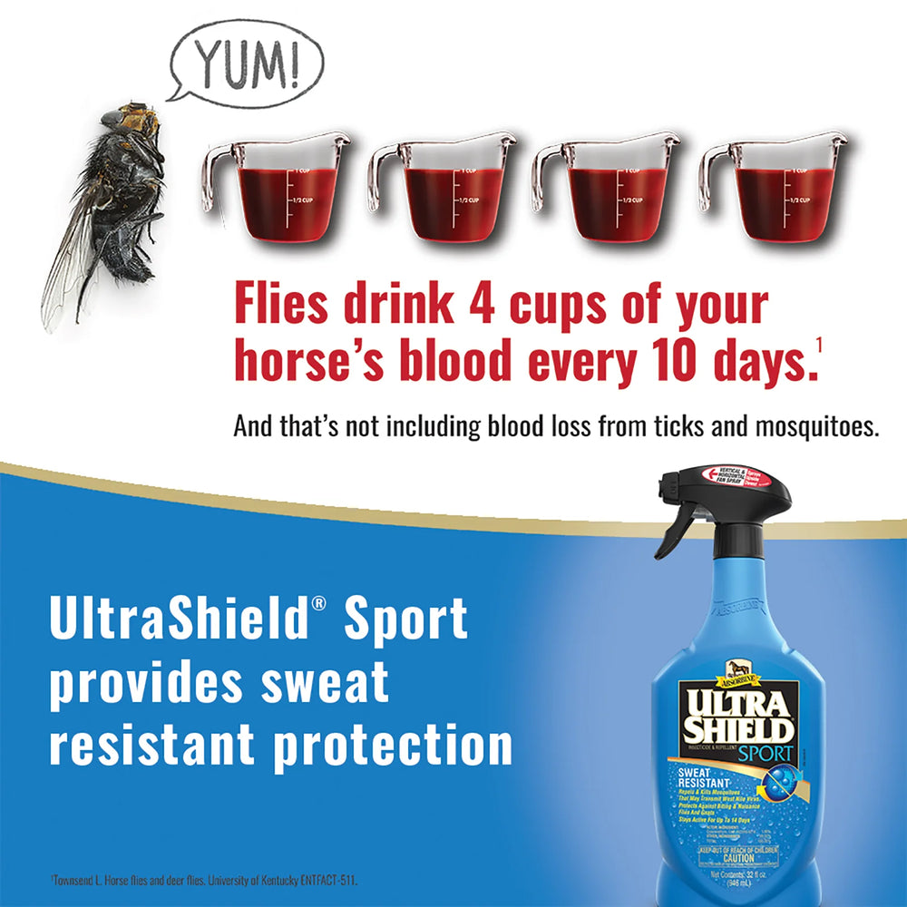 Information graphic of the UltraShield® Sport Insecticide & Repellent - 32oz.