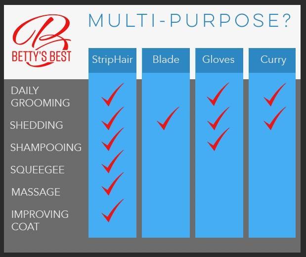 Betty's Best StripHair Gentle Groomer - Horse