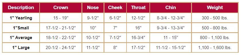 Weaver Original Adjustable Chin and Throat Snap Halter - Large Horse