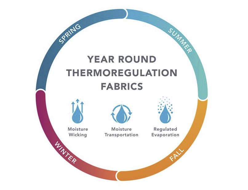 Weaver CoolAid Equine Icing and Cooling Polo Wraps